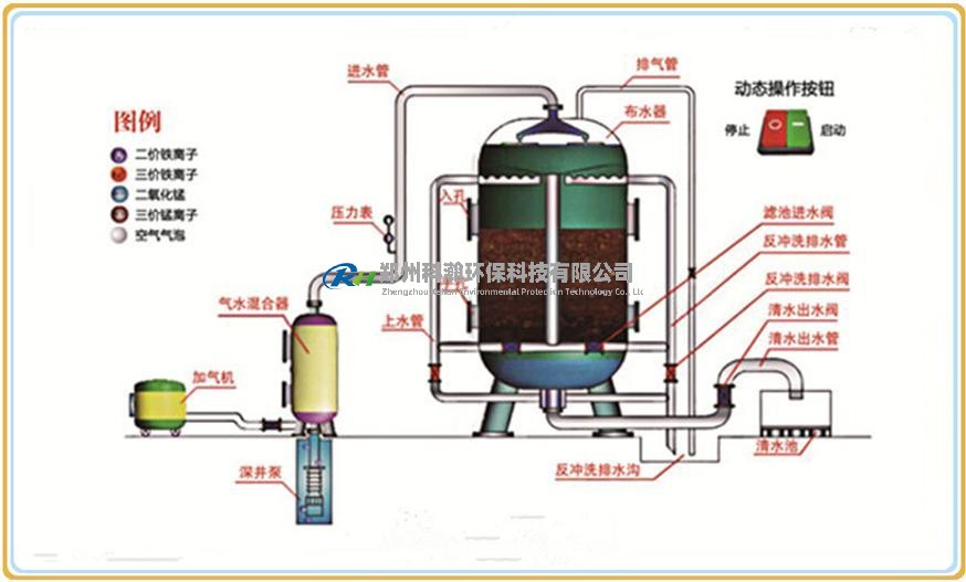 錳砂過濾器工作原理無電話574x527.jpg